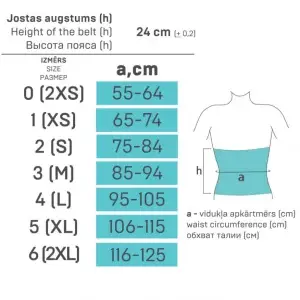 Josta pēcoperāciju 9901